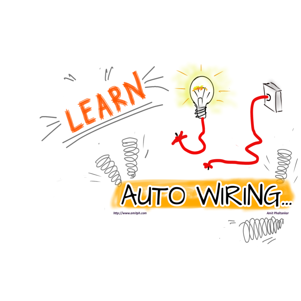 spring autowired annotation