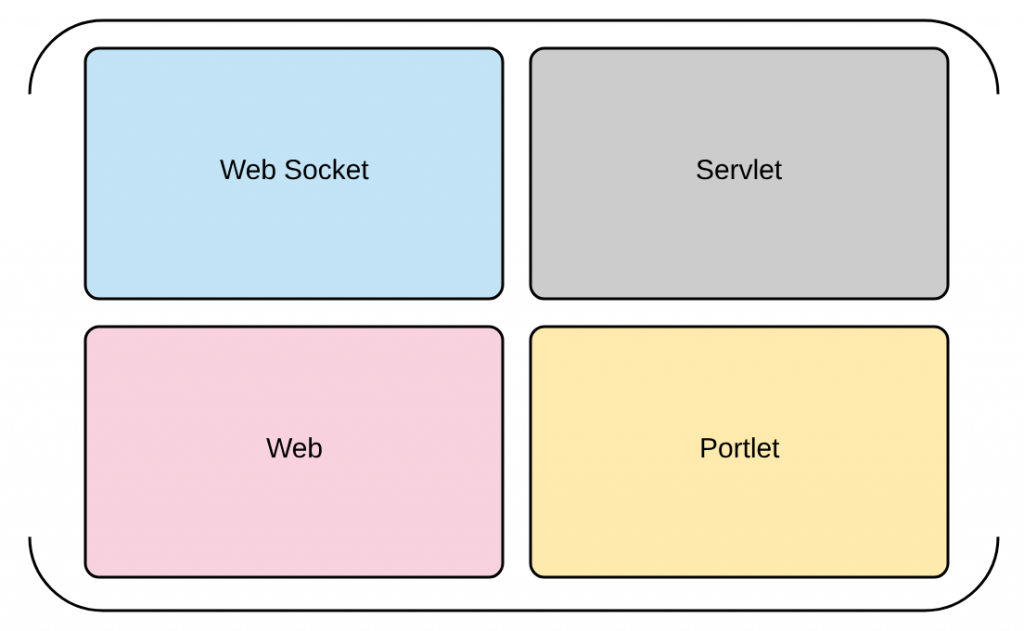 Spring Framework Architecture | amitph